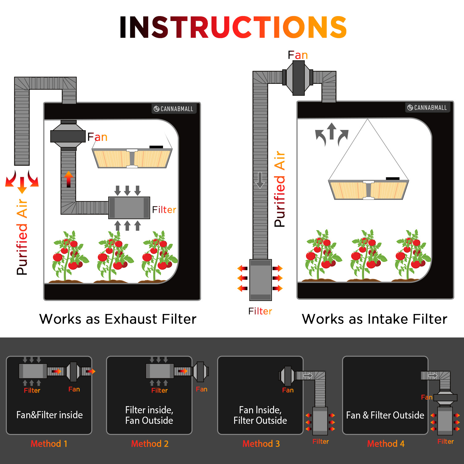 مروحة قناة ذكية مضمنة مقاس 4 ب - مراجعة Carbon Filter Inline وسعره