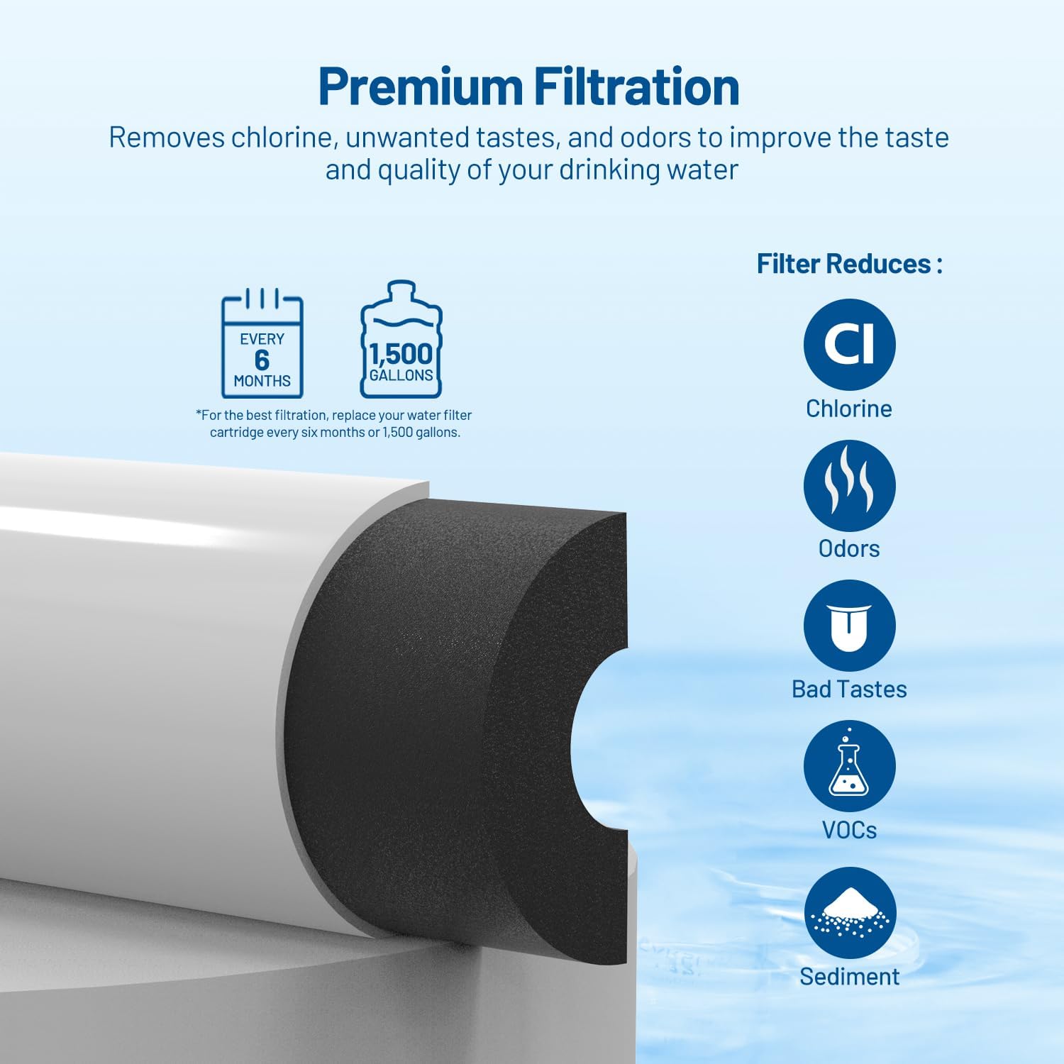 فلتر مياه داخلي T33 بحجم 1/4 ب - مراجعة Carbon Filter Inline وسعره