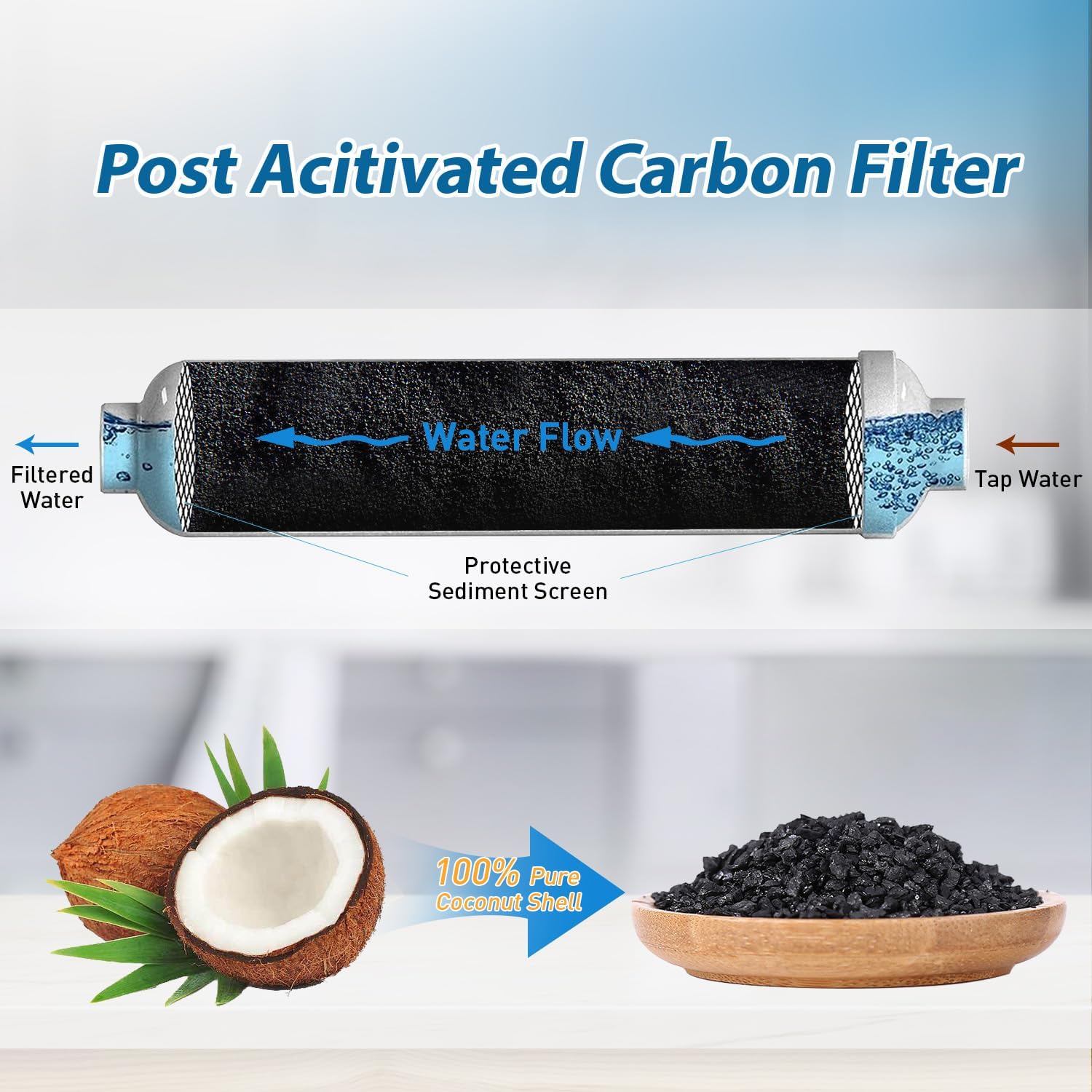 فلتر مياه داخلي T33 بحجم 1/4 ب - مراجعة Carbon Filter Inline وسعره