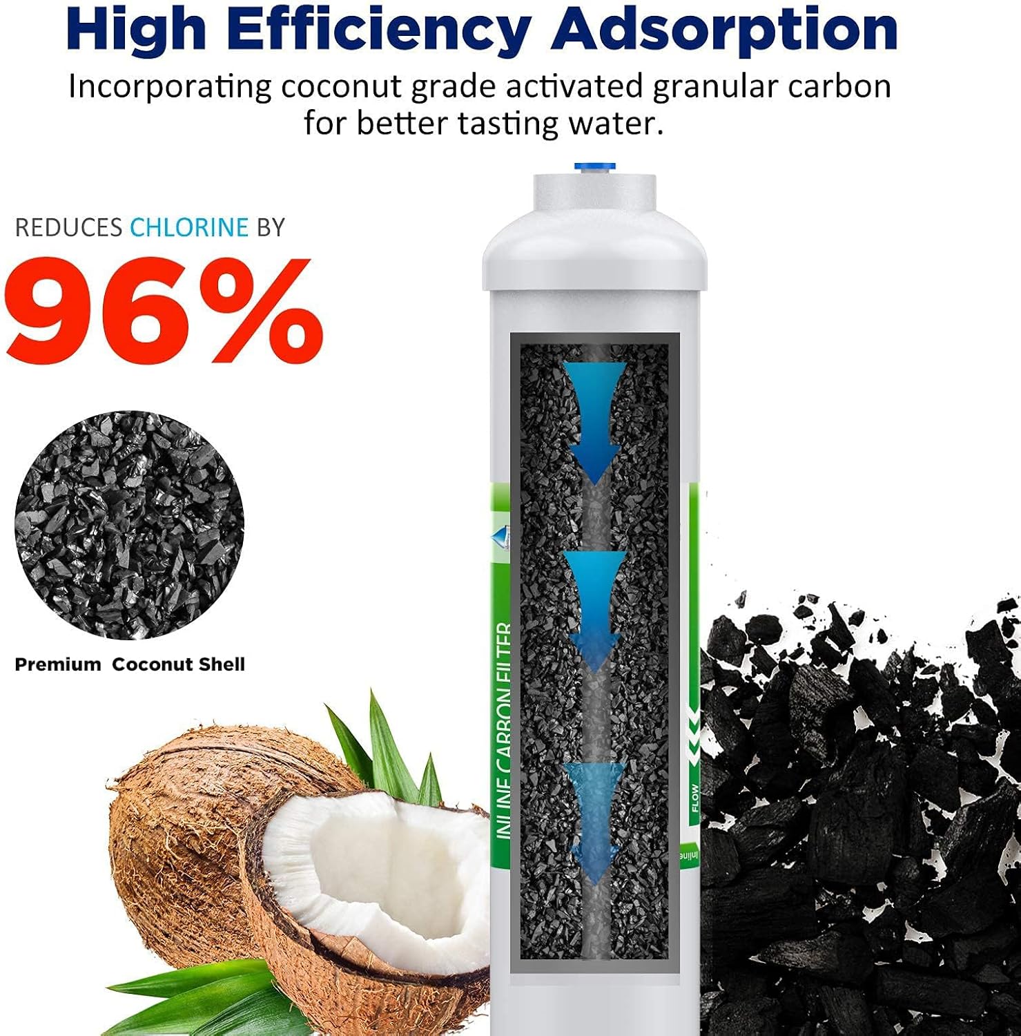 فلتر مياه داخلي T33 بحجم 1/4 ب - مراجعة Carbon Filter Inline وسعره